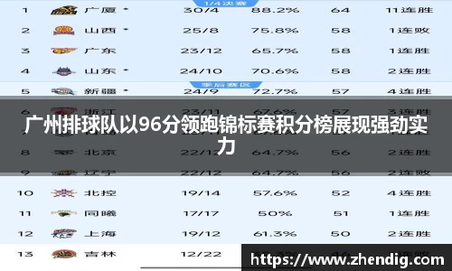 广州排球队以96分领跑锦标赛积分榜展现强劲实力