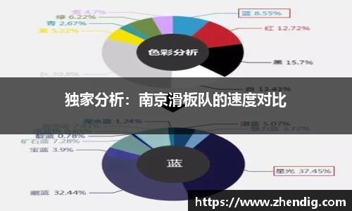 独家分析：南京滑板队的速度对比